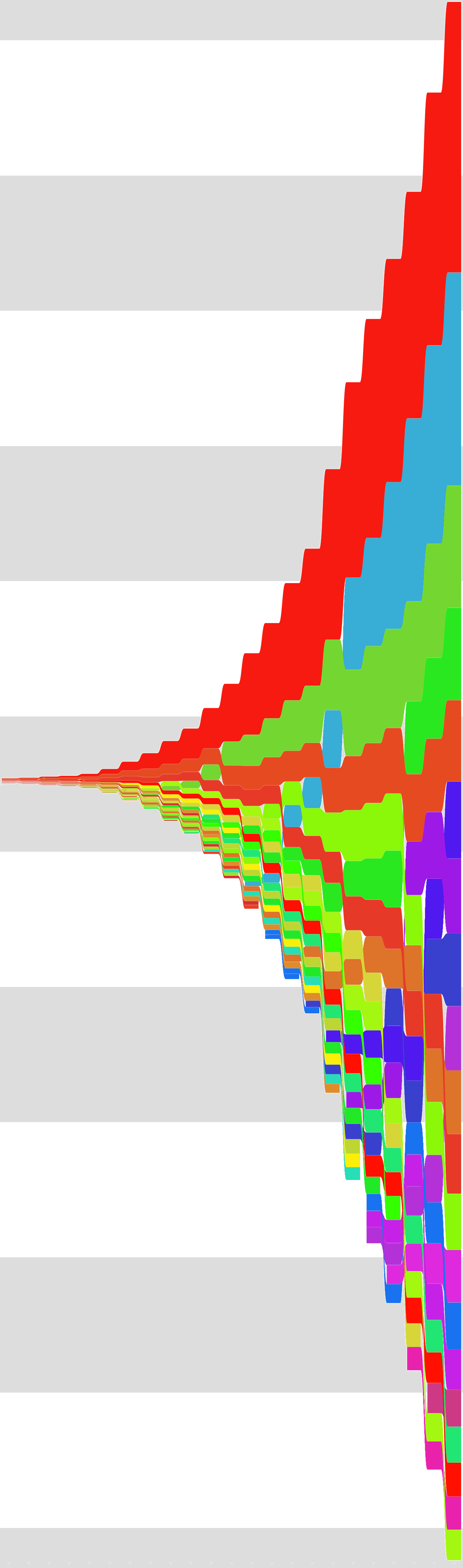 Wormtrails graph of Peakbagger.com’s US metro populations at max scale
